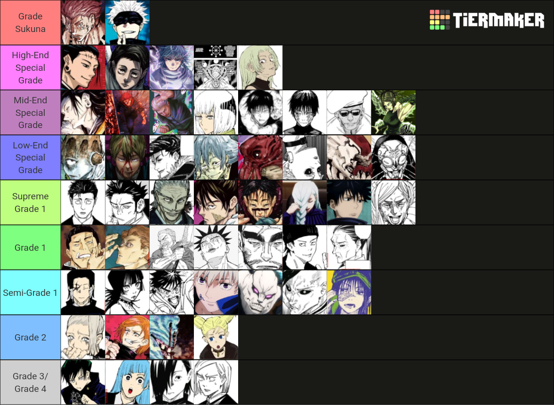 Jujutsu Kaisen Power Levelsscale Rankings Tier List Community