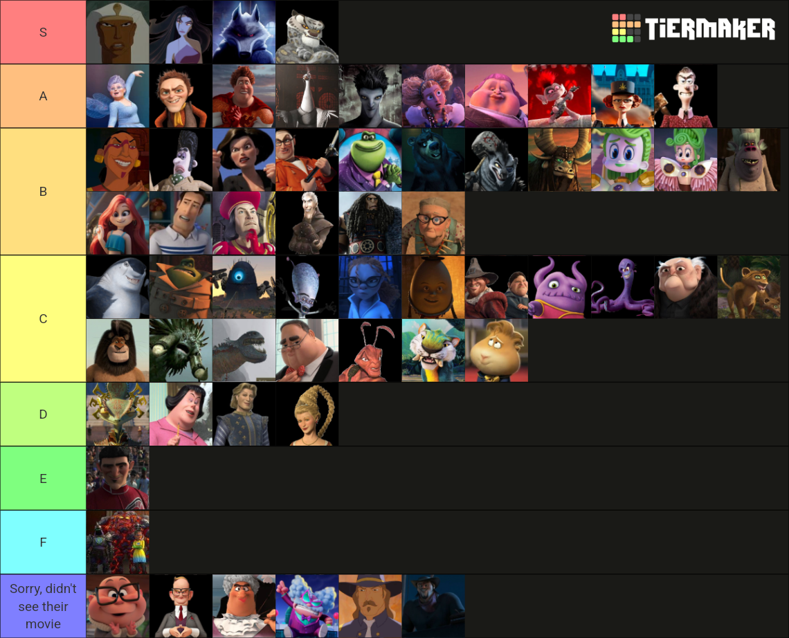 DreamWorks Villains 1998 2024 Tier List Community Rankings TierMaker dreamworks-villains-1998-2024-tier-list-community-rankings-tiermaker