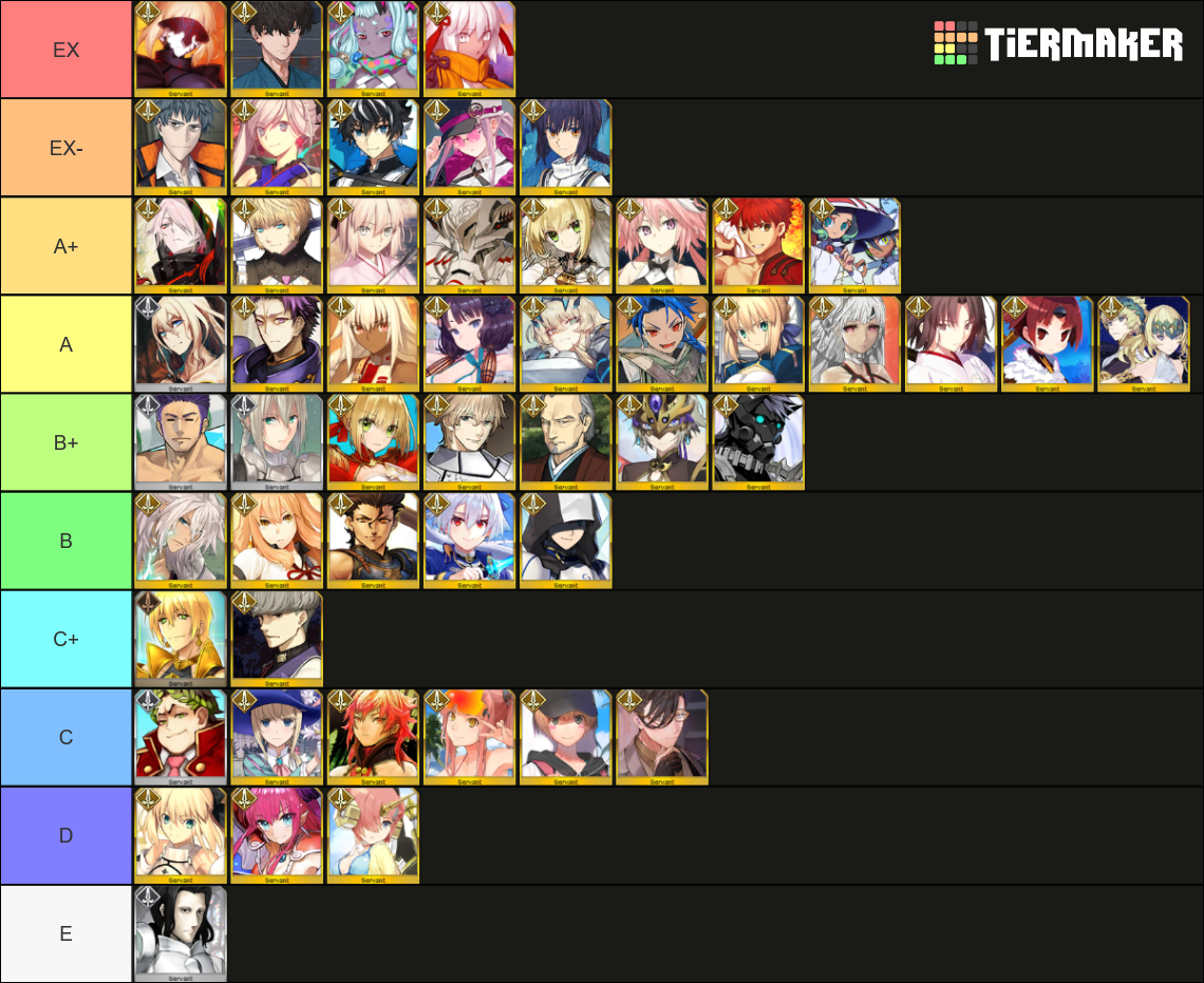 Fgo Saber (up To Apr. 2024) Tier List (community Rankings) - Tiermaker