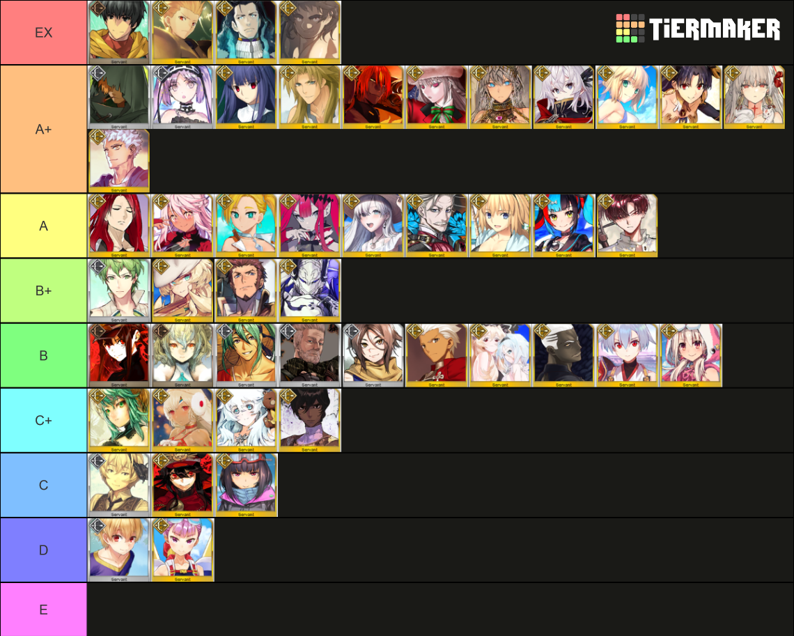 Fgo Archer Up To Feb 2024 Tier List Community Rankings Tiermaker