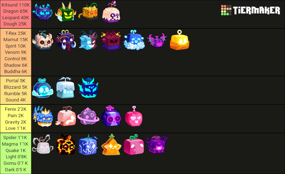 Blox Fruits 2024 Tier List (Community Rankings) - TierMaker