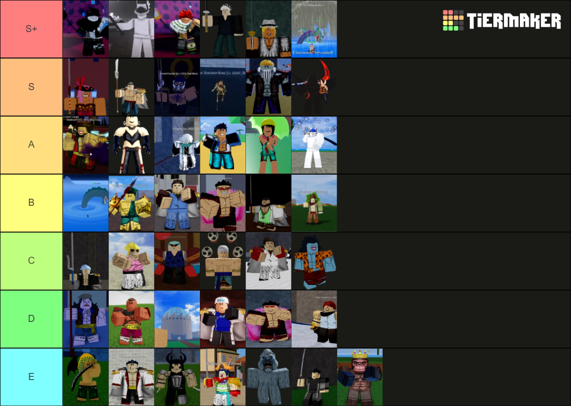 blox fruits tier list maker update 20 bosses