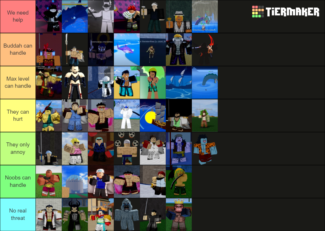 Blox Fruits Bosses UPDATE 20 Tier List Community Rankings TierMaker   Blox Fruits Bosses  128209 1698461599 