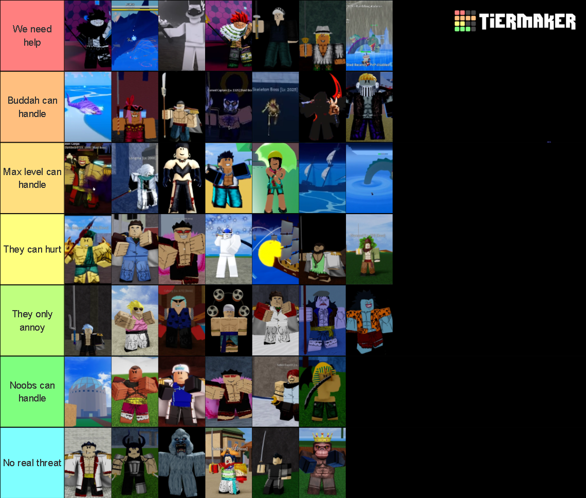 all bosses in blox fruits sea 2