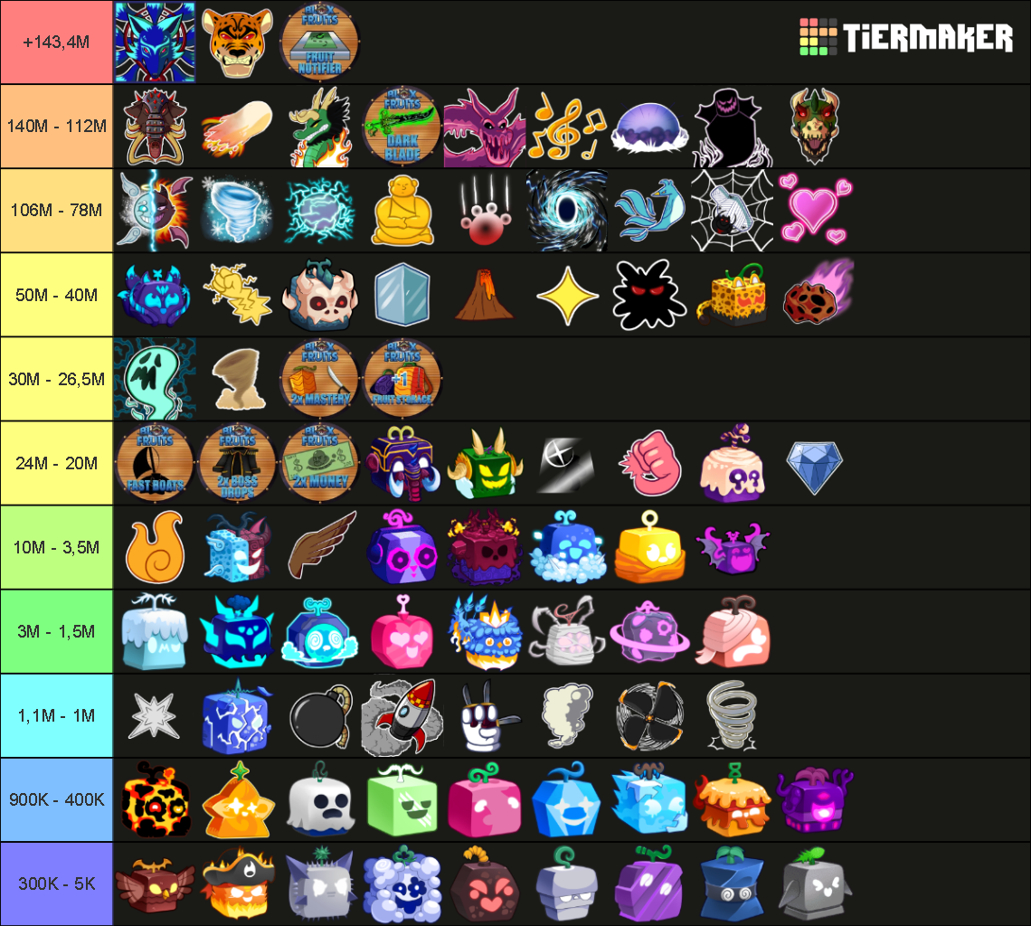 Blox Fruits TRADING TIER LIST WITH PRICES (TREX) Tier List