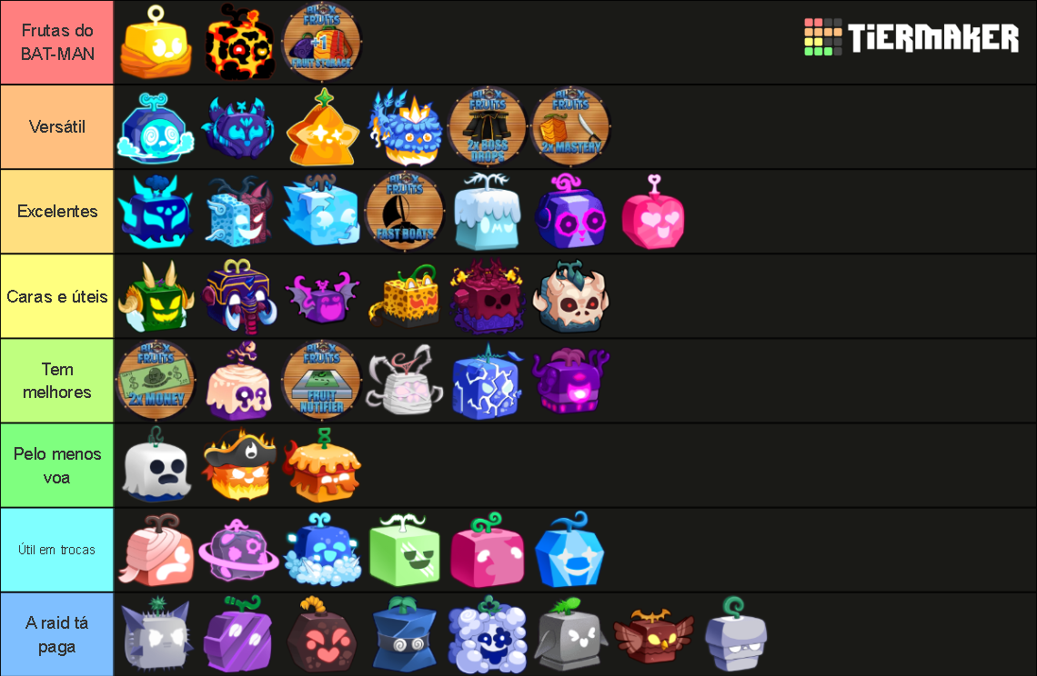 Blox Fruits TRADING TIER LIST WITH PRICES (T-REX) Tier List (Community ...