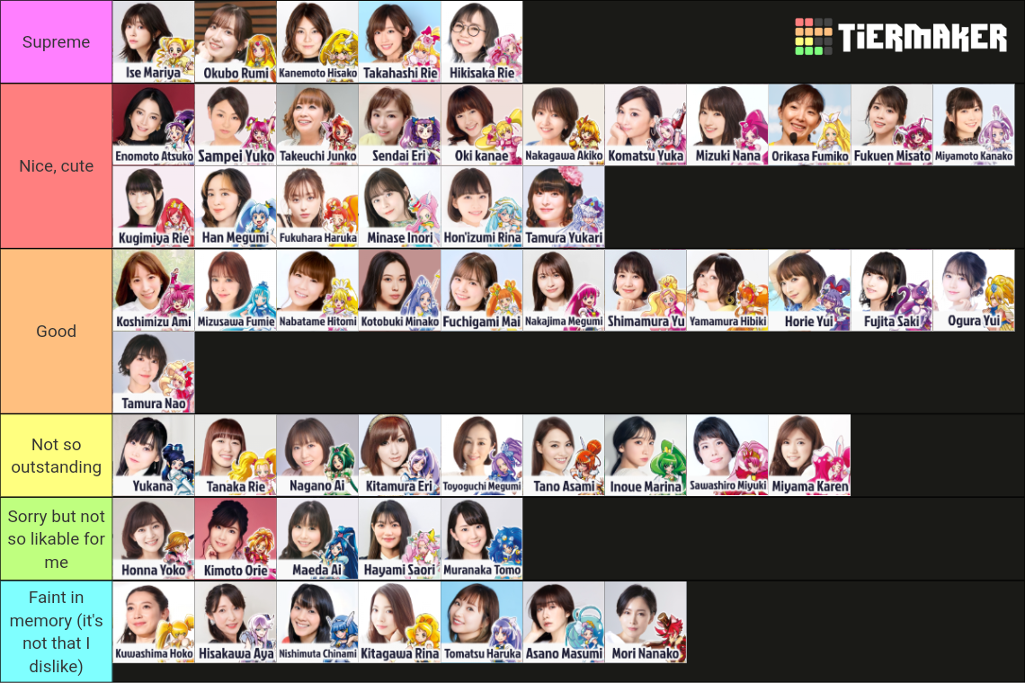 Precure Voice (Actors) Ranking Tier List (Community Rankings) - TierMaker