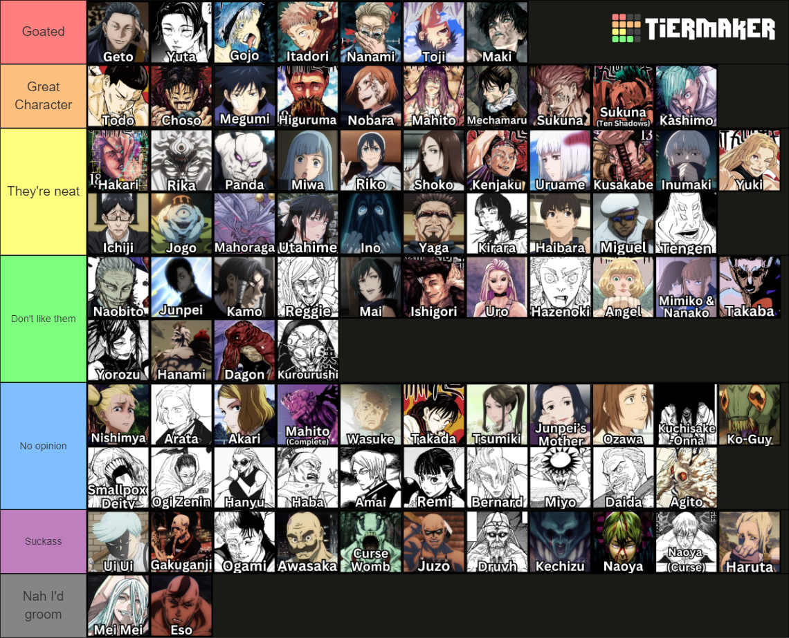 Jujutsu Kaisen JJK Characters All Characters Tier List Community Jujutsu Kaisen JJK Characters All Characters Tier List Community