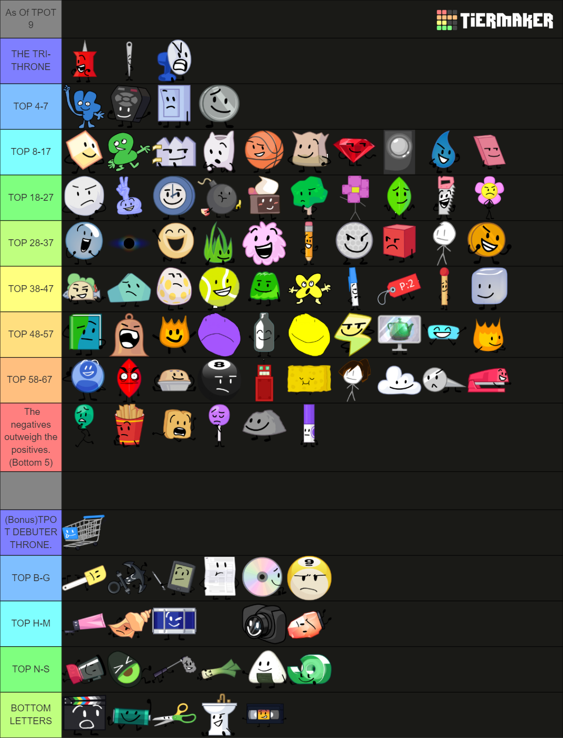 (100) BFDI Characters Tier List (Community Rankings) - TierMaker