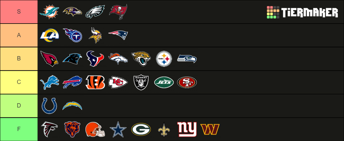 NFL Logos Tier List (Community Rankings) - TierMaker