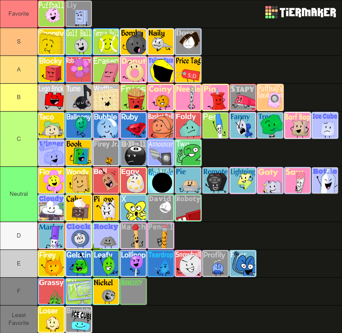 BFDI(A)/BFB/TPOT Characters (Mawilite's Icons) Tier List (Community ...