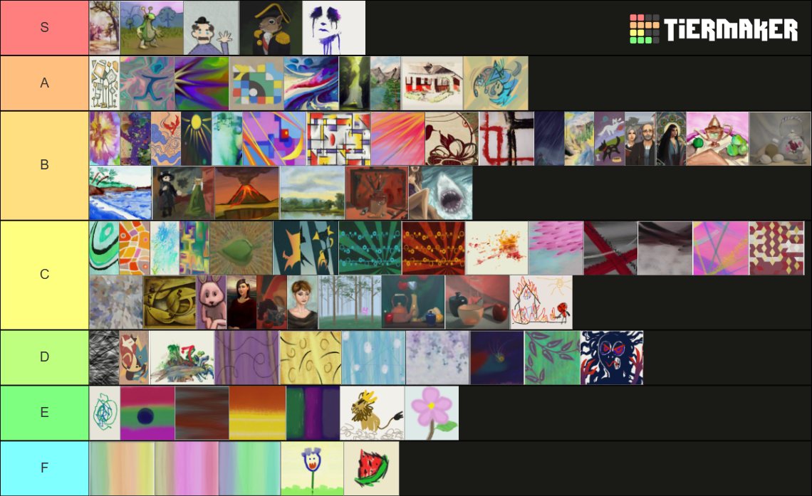 Sims 4 Paintings Tier List (Community Rankings) - TierMaker