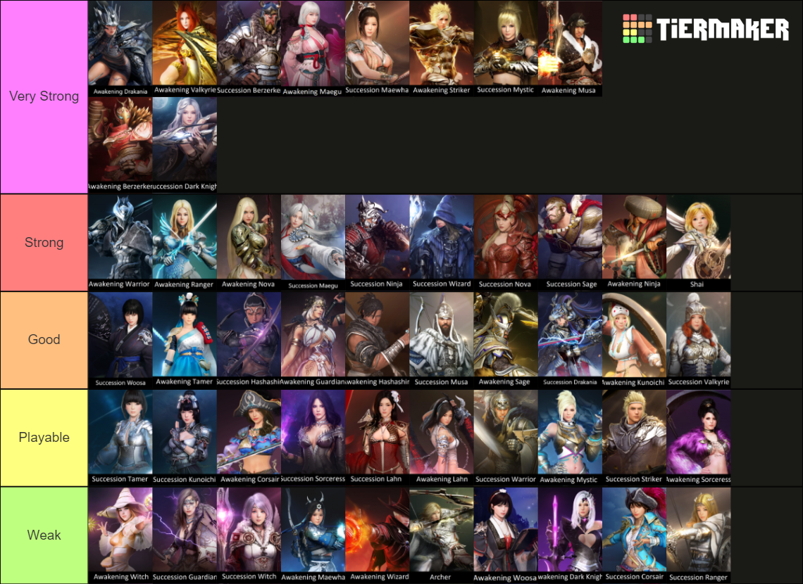 Black Desert Online Classes Tier List Rankings) TierMaker