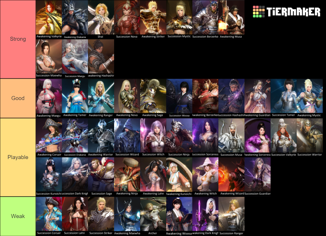 Black Desert Online Classes Tier List Rankings) TierMaker