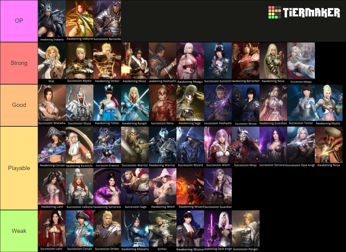 Black Desert Online Classes Tier List Rankings) TierMaker
