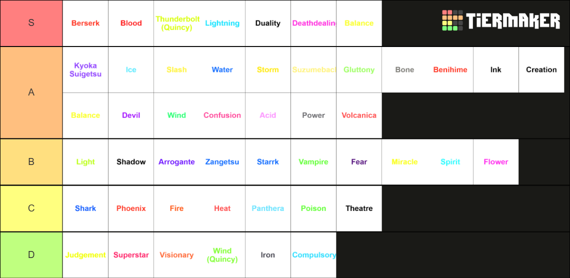 Type Soul Elements Tier List (Community Rankings) - TierMaker