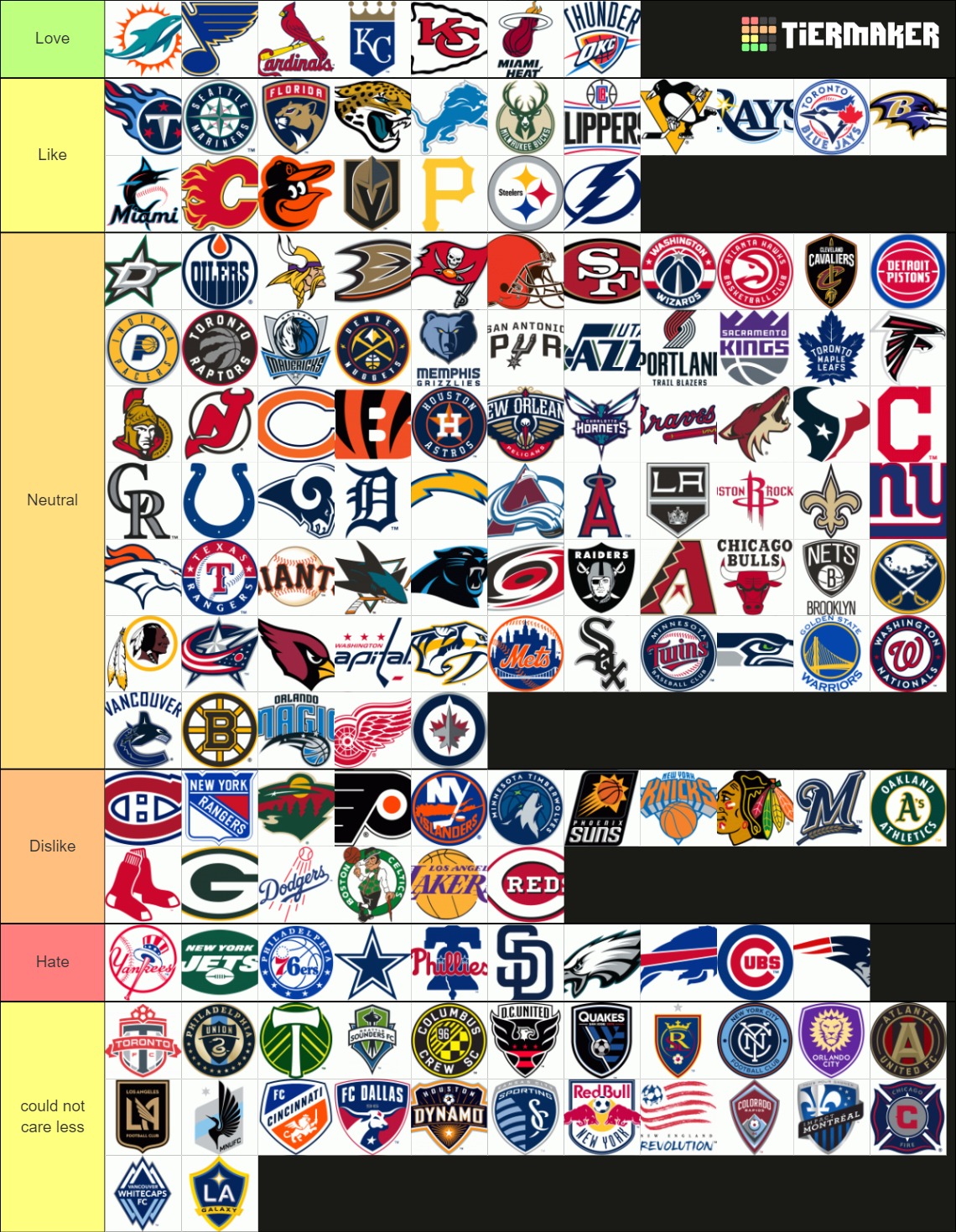 American Pro Sports Teams Tier List (Community Rankings) - TierMaker