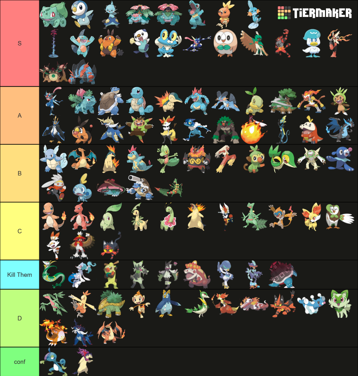 Pokémon Starter (All Forms Generation 1-9) Tier List (Community ...