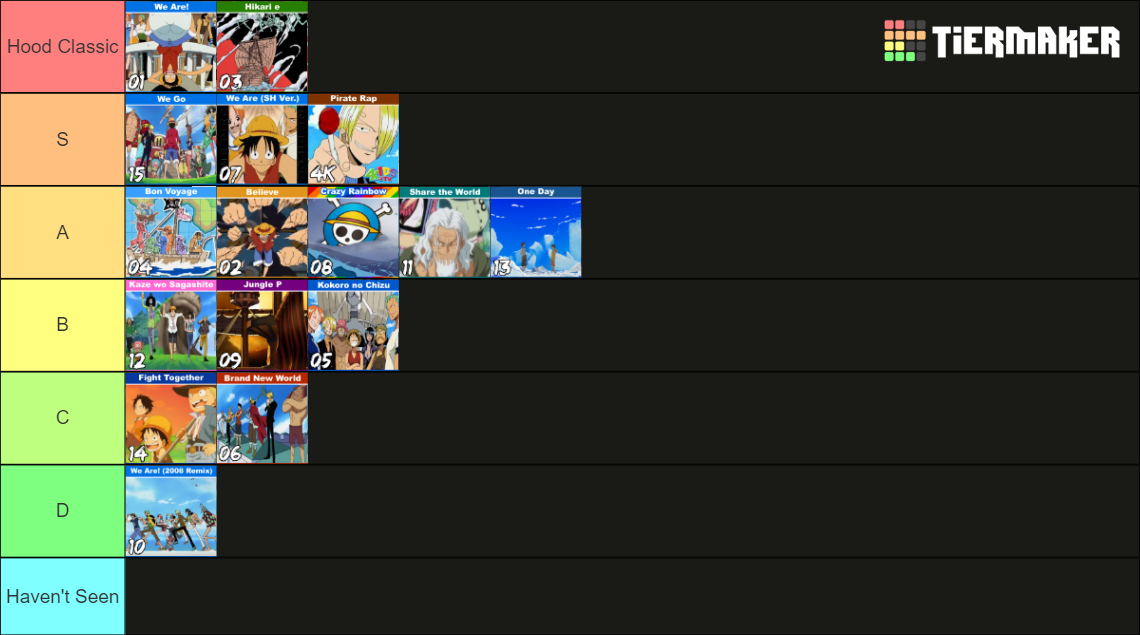 Definitive One Piece Openings V2 Tier List Rankings) TierMaker