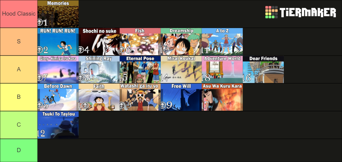 One Piece Endings Tier List Rankings) TierMaker