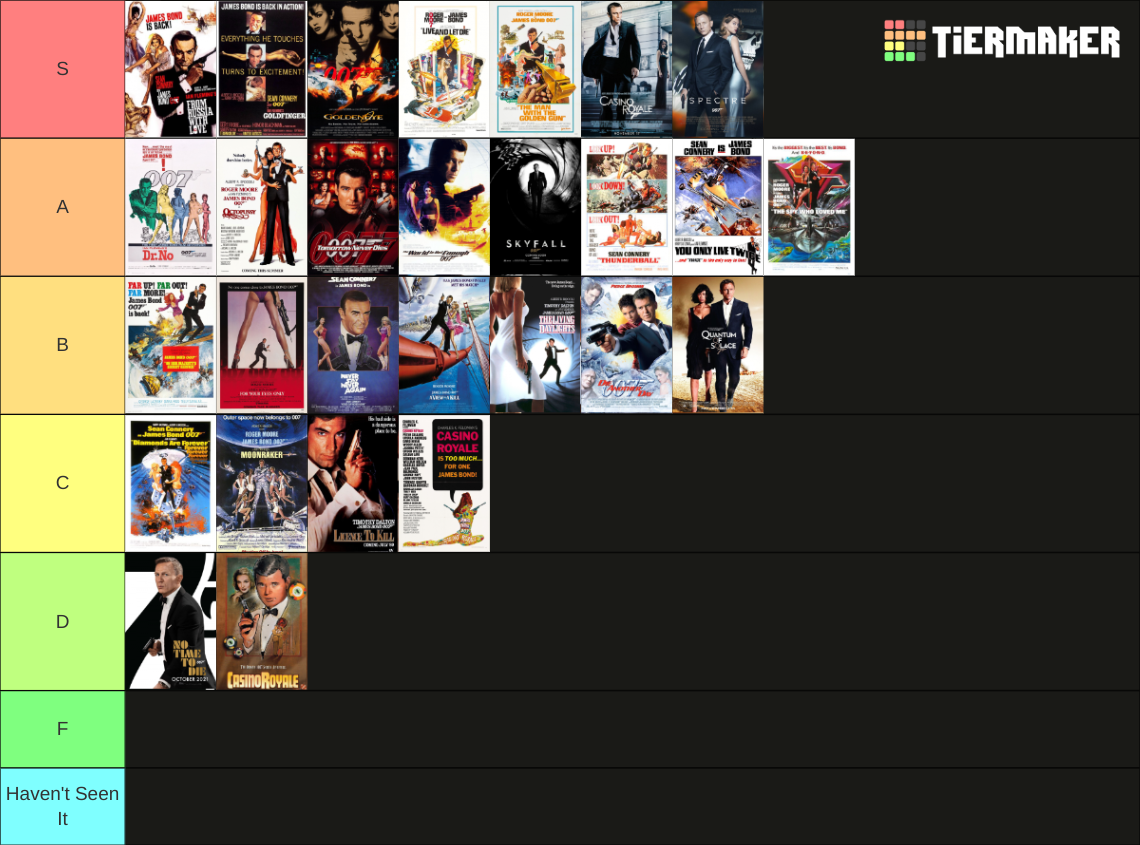 James Bond Ranks James Bond Films (Plus Unofficial Ones) Tier List (Community Rankings ...