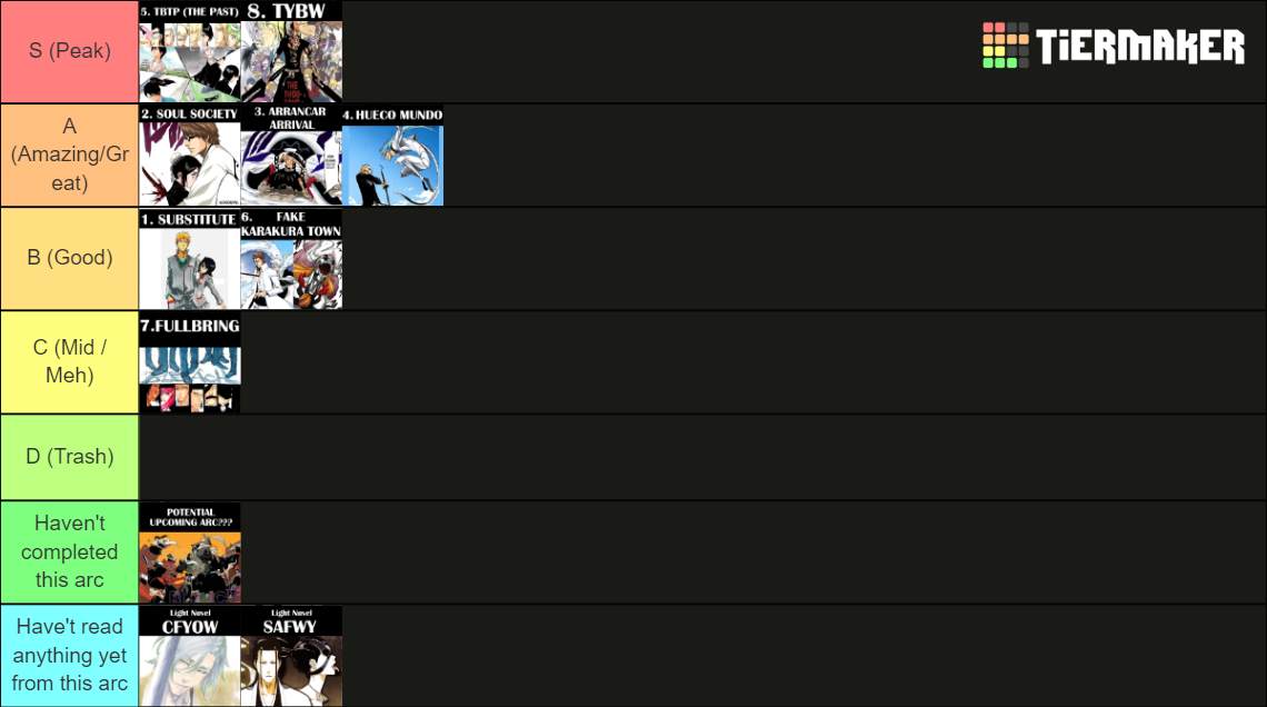 Bleach Arcs Tier List Rankings) TierMaker