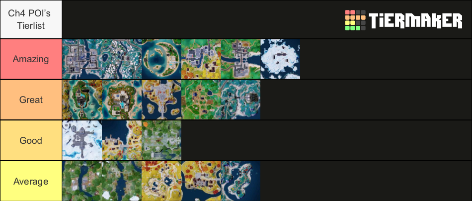 Every Chapter 4 POI Tier List (Community Rankings) - TierMaker