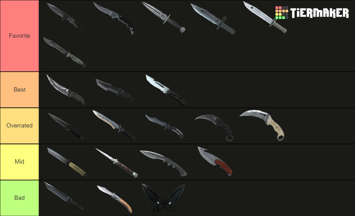 CSGO/CS2 Knife w/ Event+Default+Leaked Tier List (Community Rankings ...