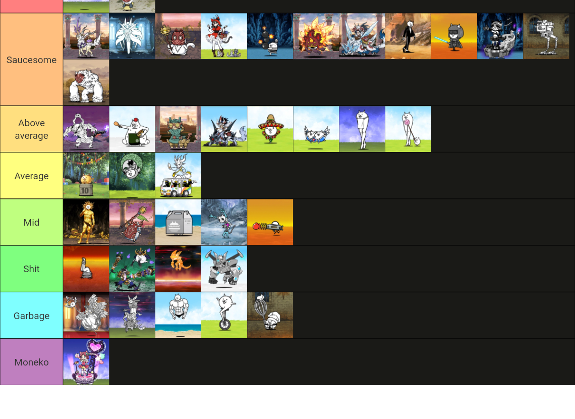 Battle Cats Special Cats Tier List Community Rankings Tiermaker