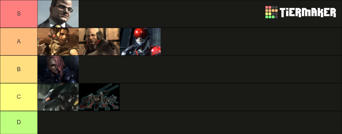 Mgr Ranking System Metal Gear Rising All Bosses Tier List (Community Rankings) - TierMaker