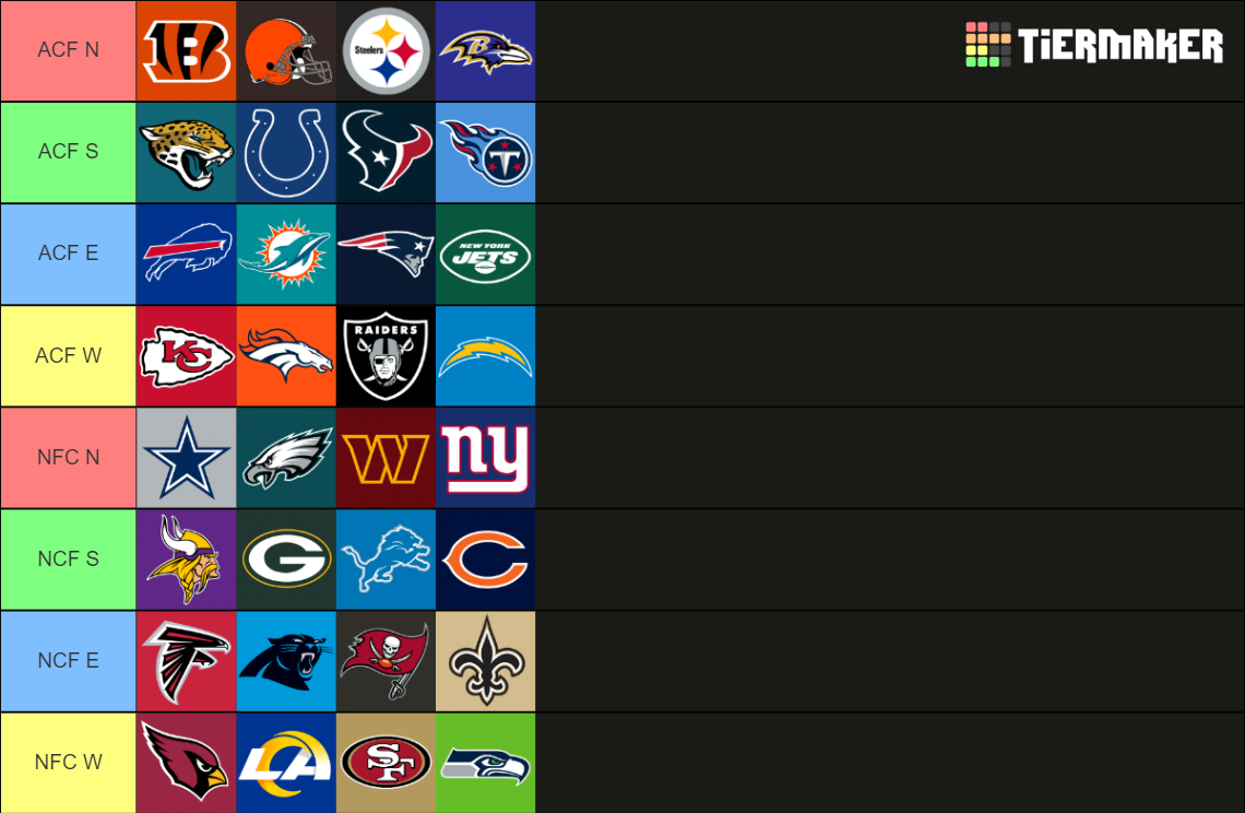 nfl-team-logos-tier-list-community-rankings-tiermaker
