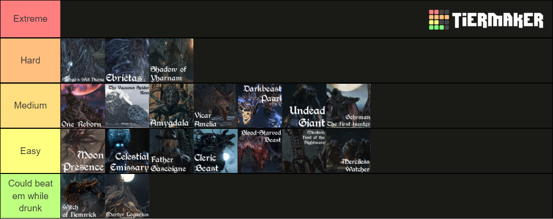 Bloodborne Bosses Chalice DLC Included Tier List Community Rankings   Bloodborne Bosses Chaliceanddlc Included 398648 1710700260 