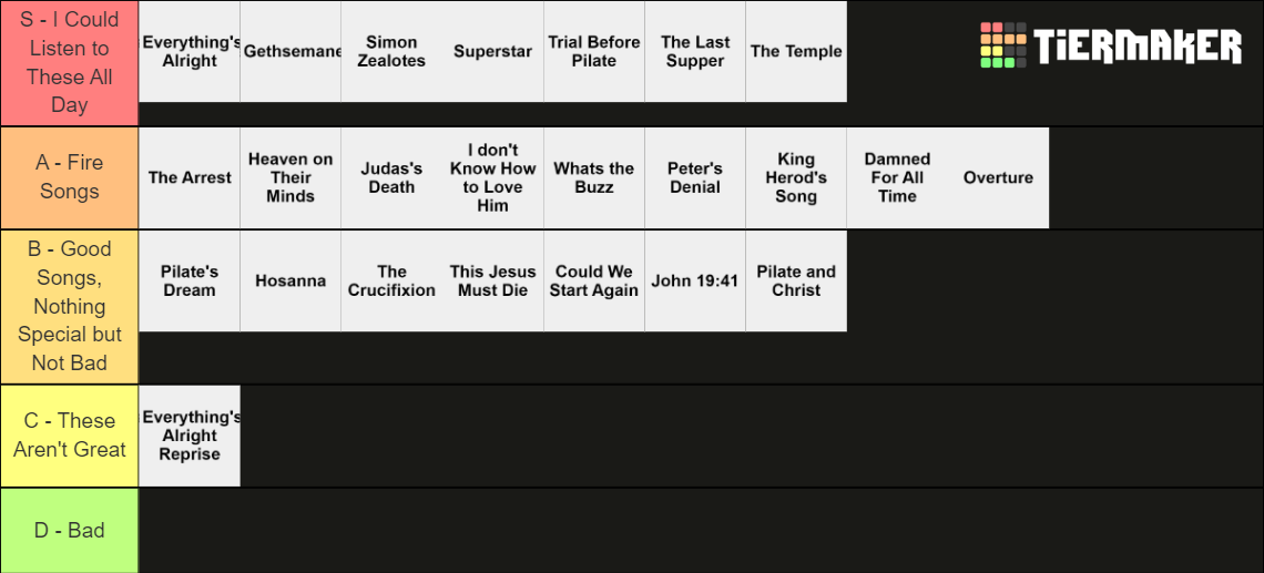 Jesus Christ Superstar Songs Tier List (Community Rankings) - TierMaker