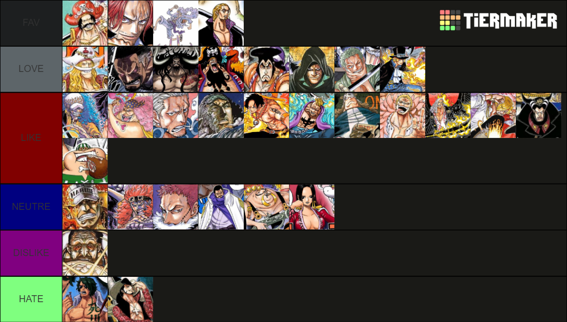 One Piece Power Scaling Tier List Community Rankings TierMaker