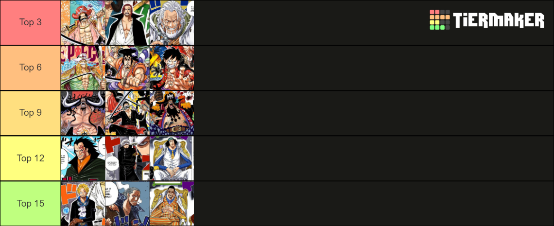 One Piece Ultimate Power Scaling Tier List Community Rankings Tiermaker