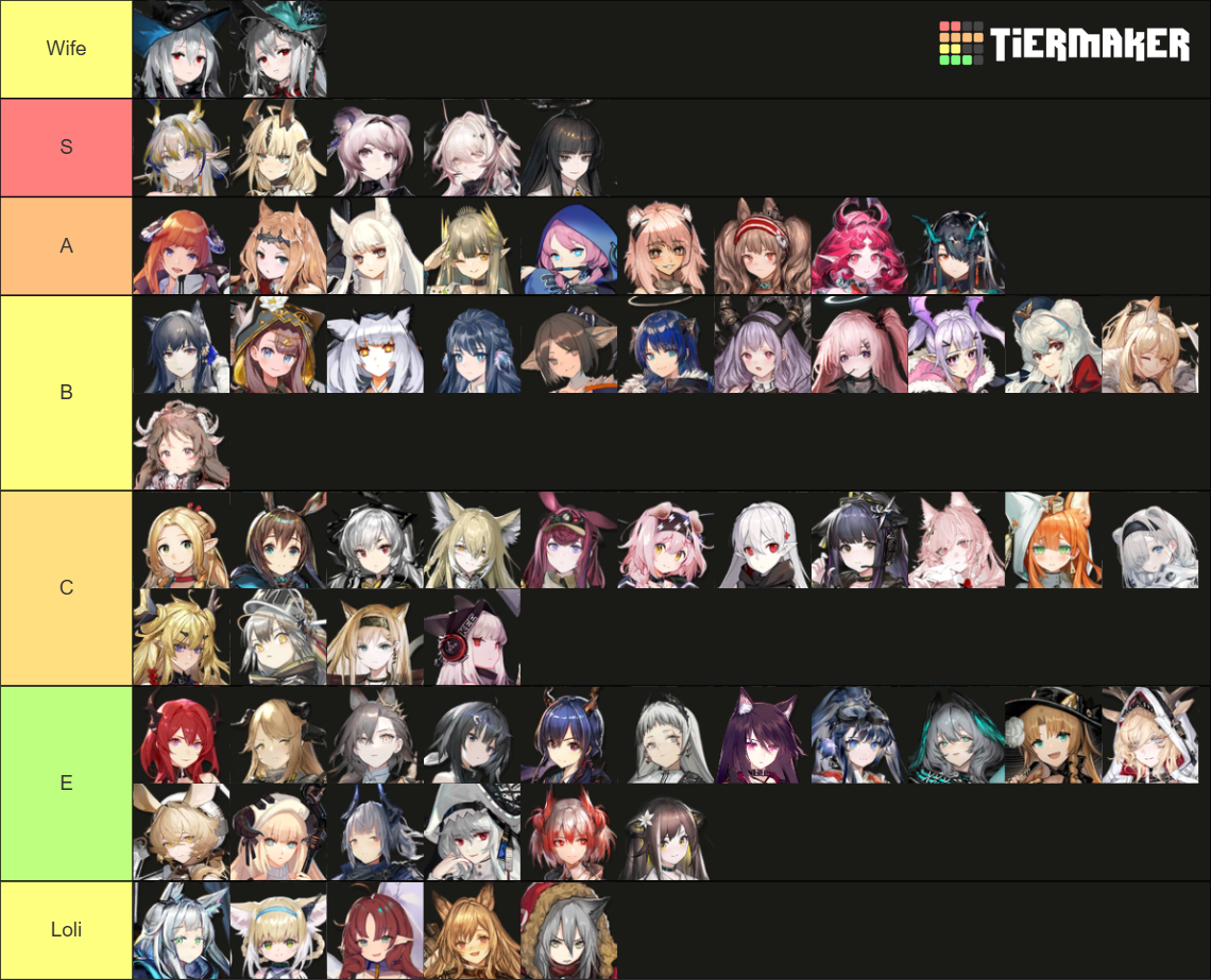 All Arknights operators in global and CN. (27.1.2025.) Tier List ...