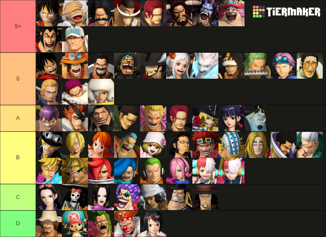 One Piece Pirate Warriors 4 all characters (DLC included) Tier List ...