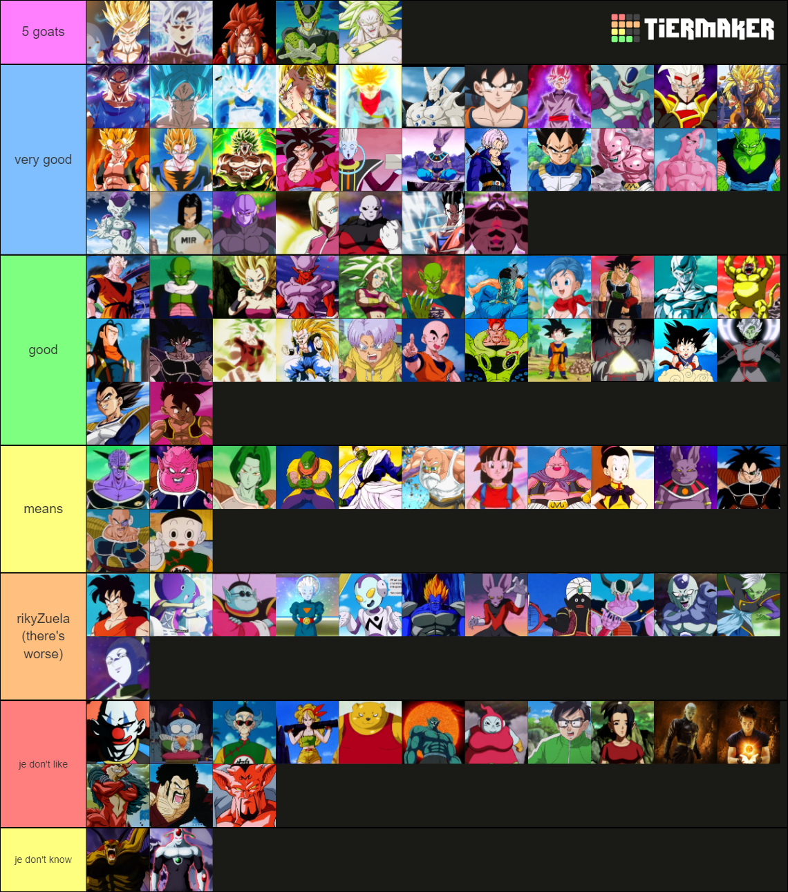 Dragon Ball Characters (100+) Tier List Rankings) TierMaker