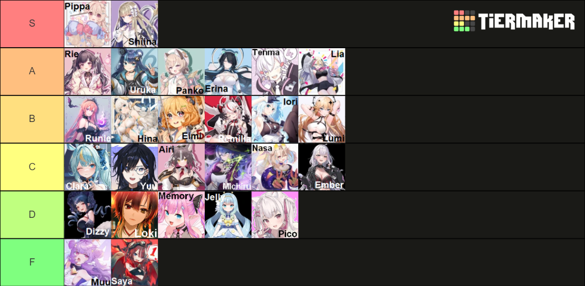 Phase Connect (ALL GENS) Tier List (Community Rankings) - TierMaker