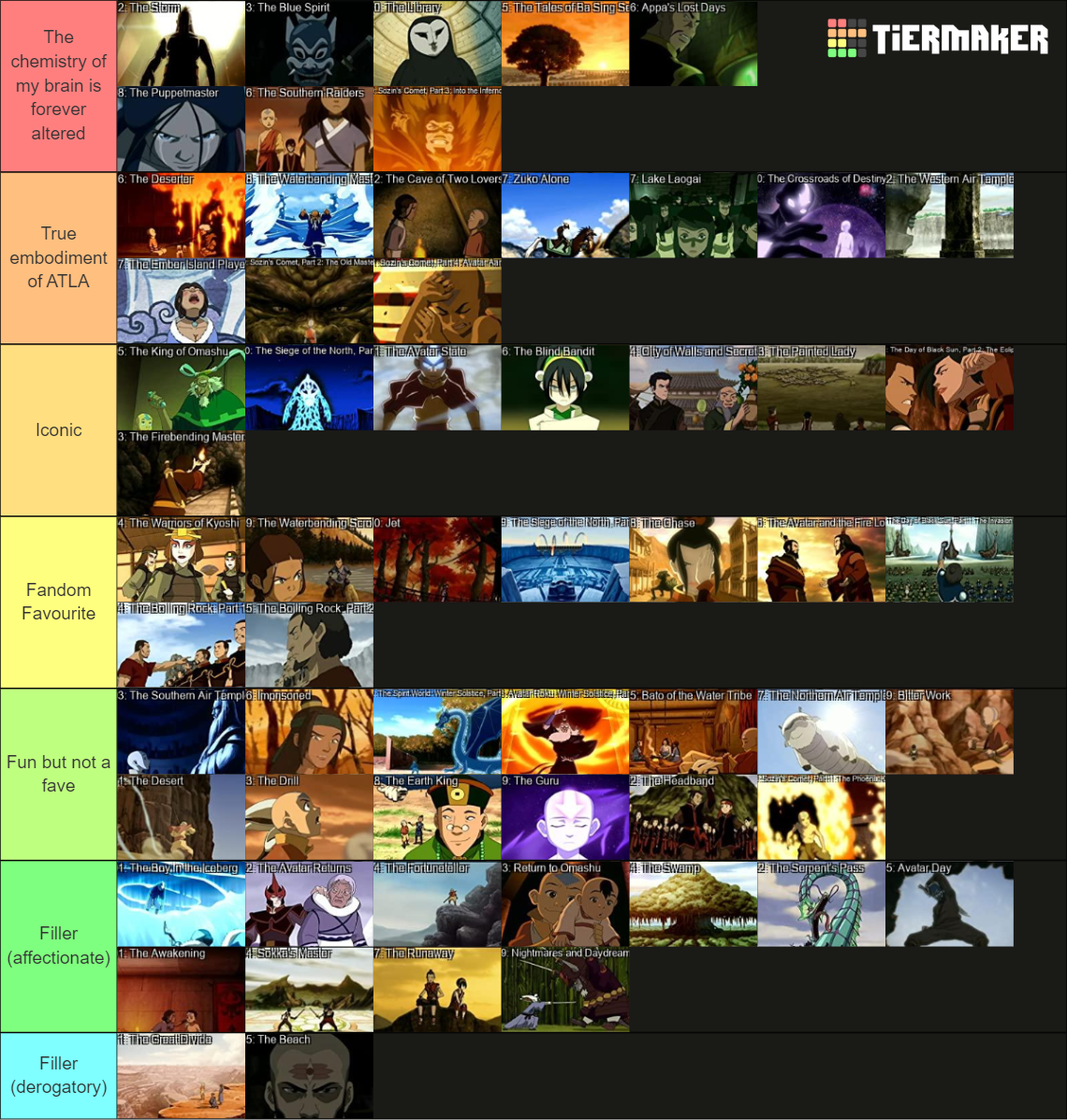 Avatar The Last Airbender Episodes Tier List (Community Rankings ...