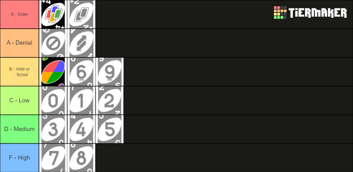 UNO Cards Tier List (Community Rankings) - TierMaker