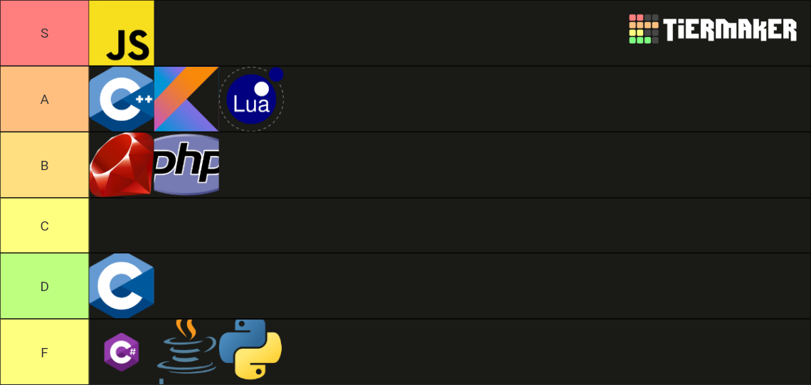 More Complete Programming Languages Tier List Community Rankings more-complete-programming-languages-tier-list-community-rankings