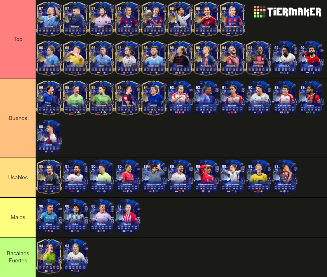 TOTY EA FC 24 Tier List (Community Rankings) - TierMaker