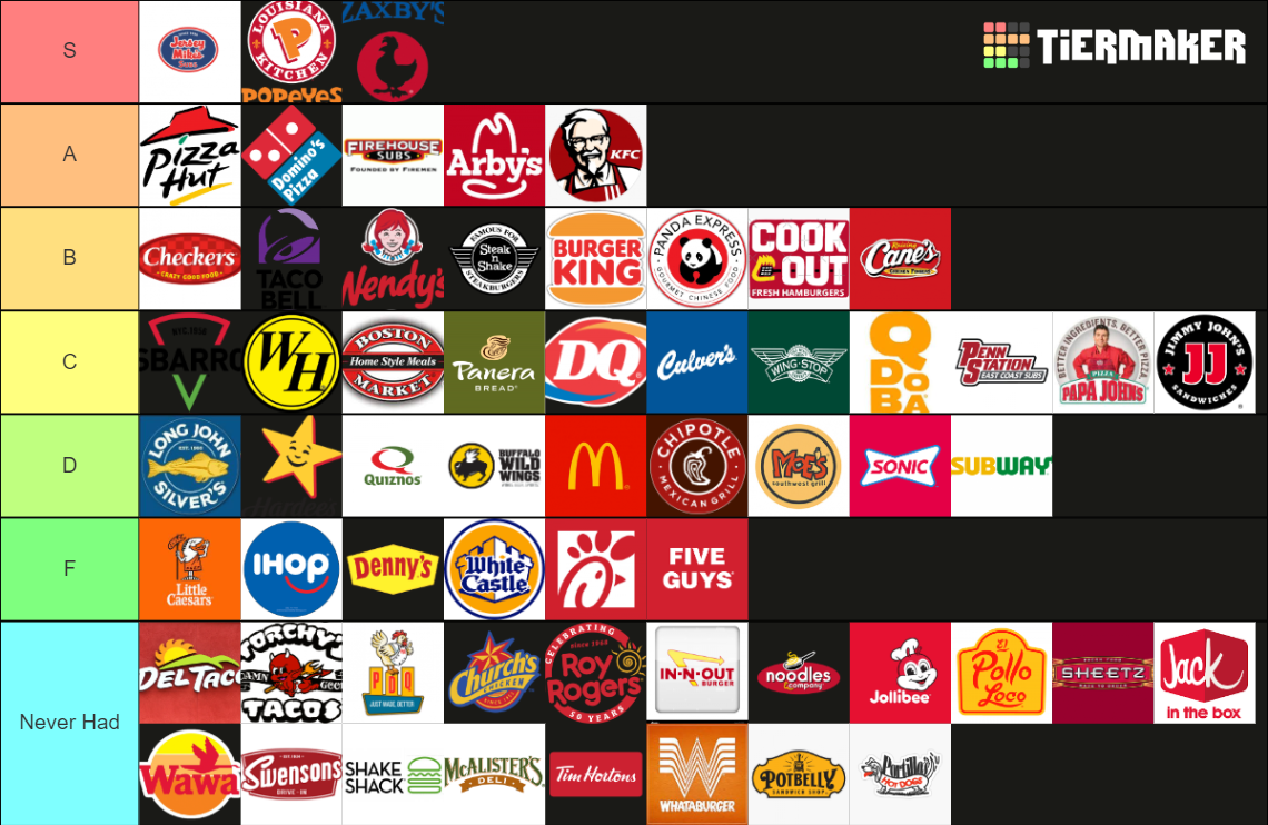restaurant-tier-list-community-rankings-tiermaker