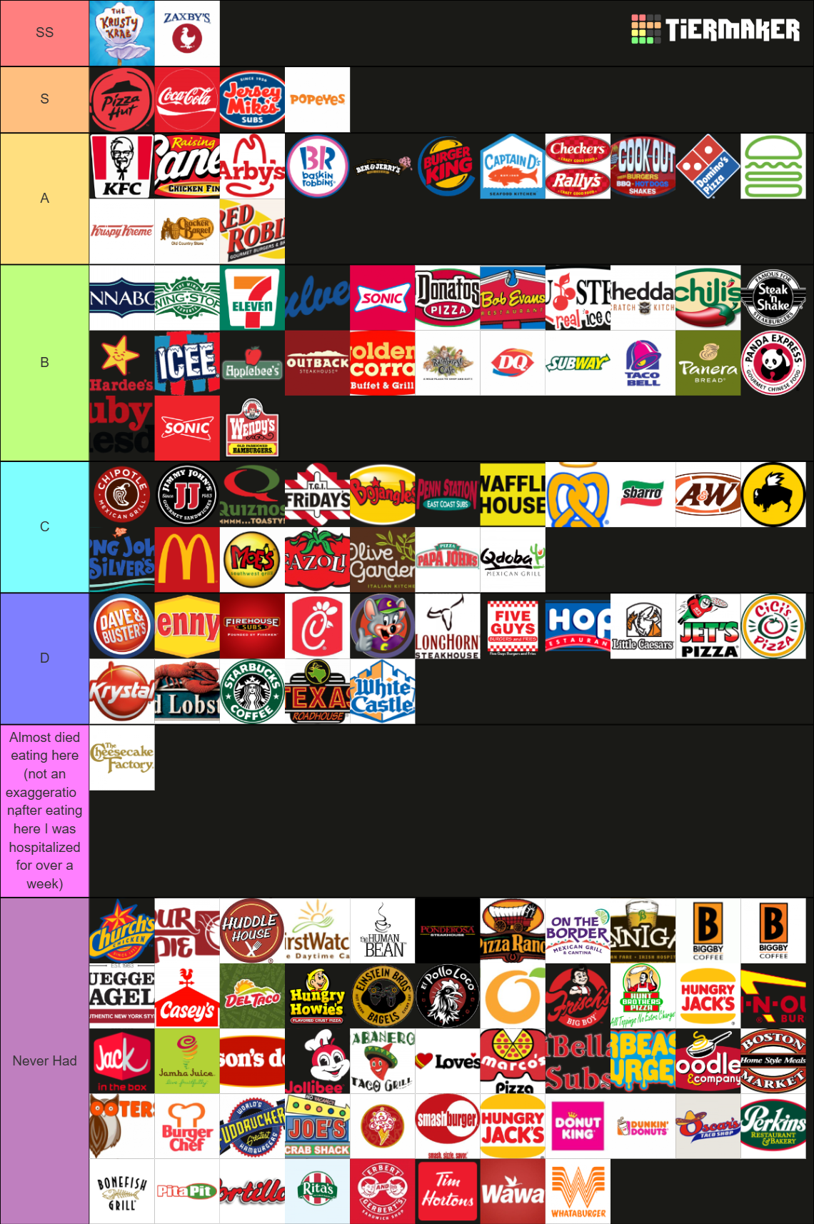 The Complete Fast Food/Restaurant (130+) Tier List (Community Rankings ...