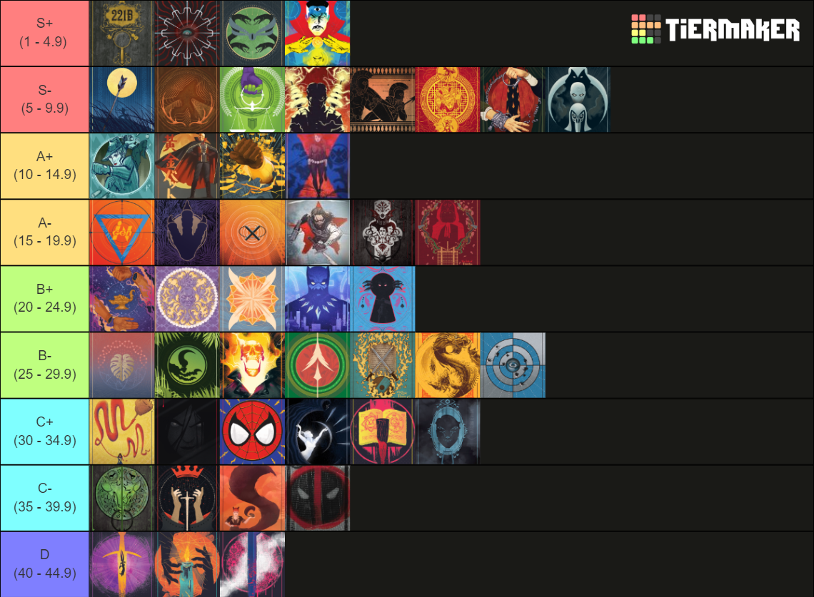 Unmatched Fighter (October 2023) Tier List Rankings) TierMaker