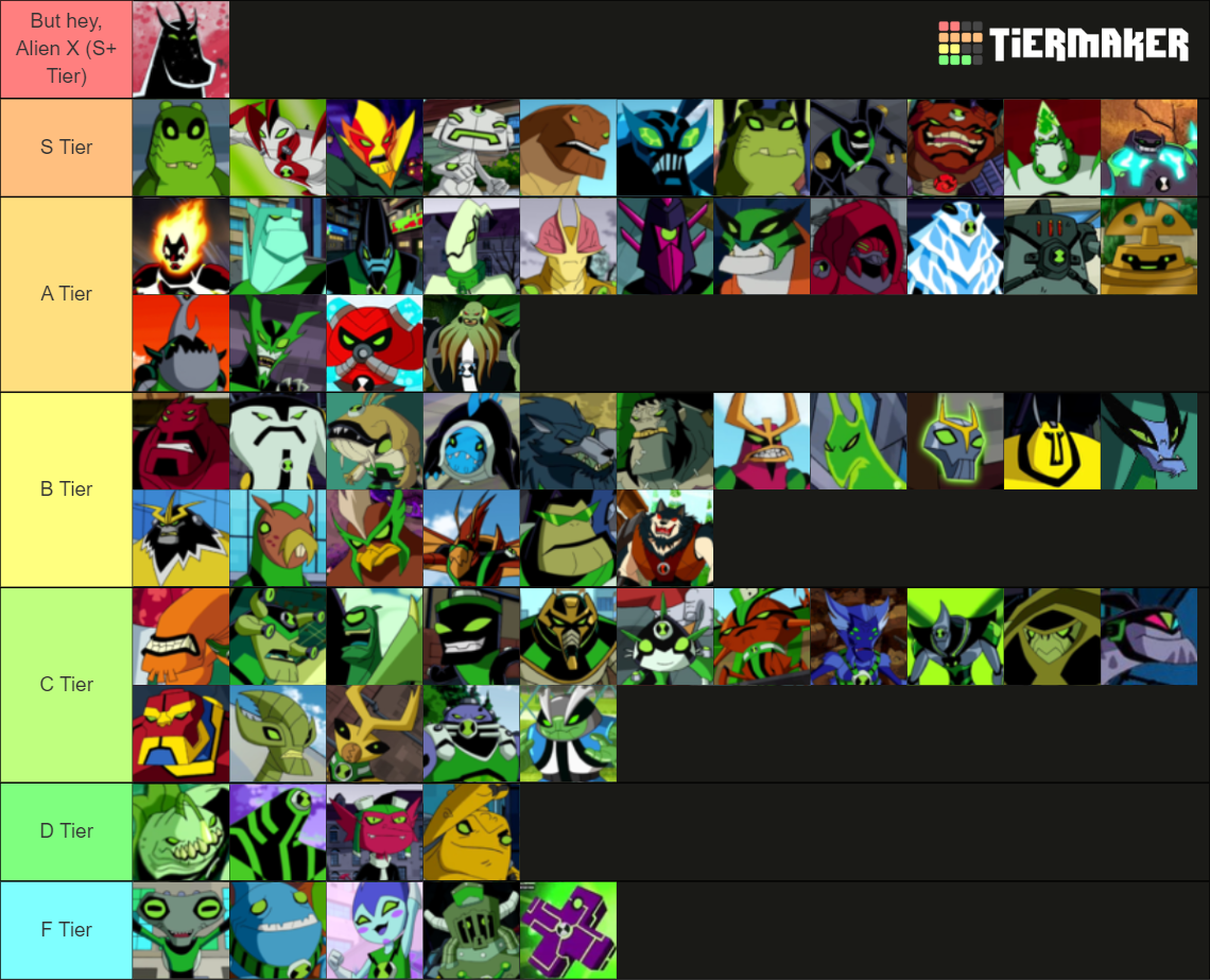 Ben 10 Transformations (Canon Aliens Only) Tier List (Community ...