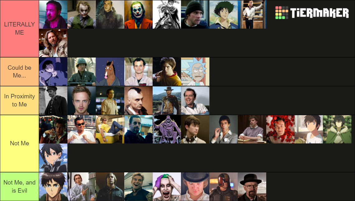 "THAT'S LITERALLY ME" Characters Tier List (Community Rankings) - TierMaker