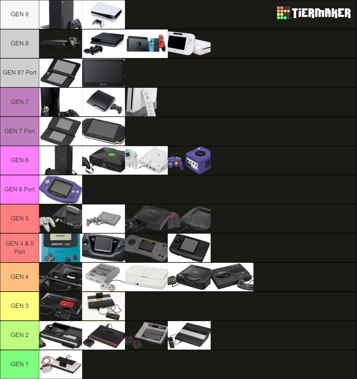 Video Game Console Tier List Rankings) TierMaker