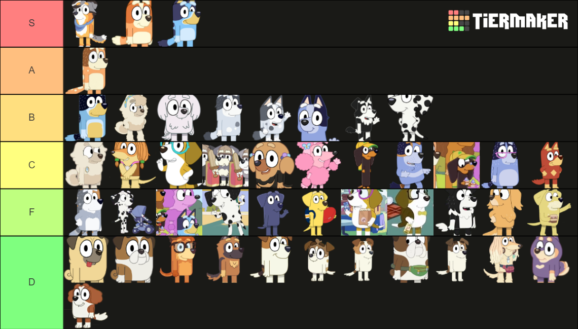 Bluey Characters Tier List (Community Rankings) - TierMaker